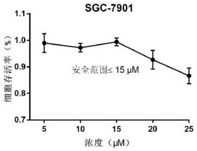 Application of hematoporphyrin derivative in treatment of stomach cancer together with chemical drug