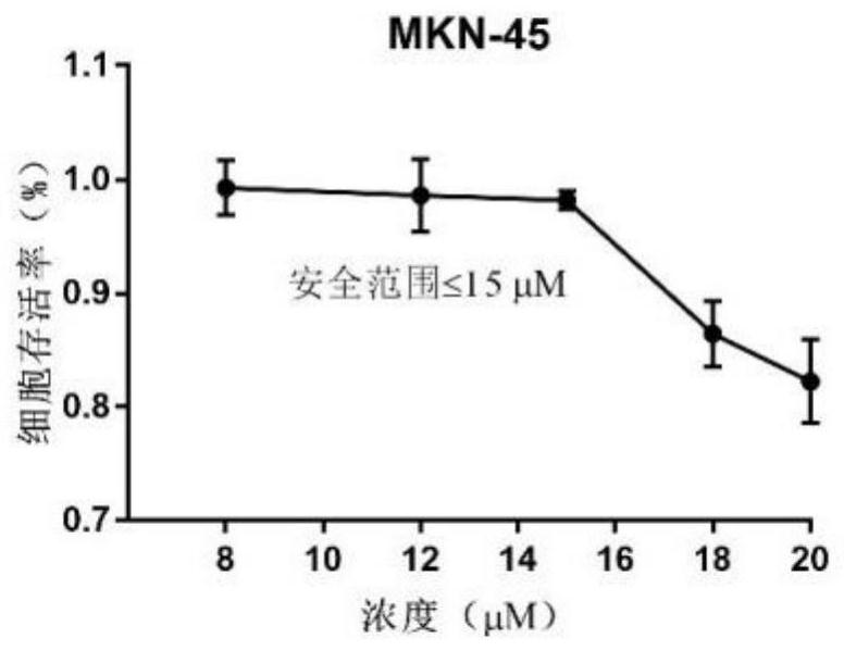 Application of hematoporphyrin derivative in treatment of stomach cancer together with chemical drug