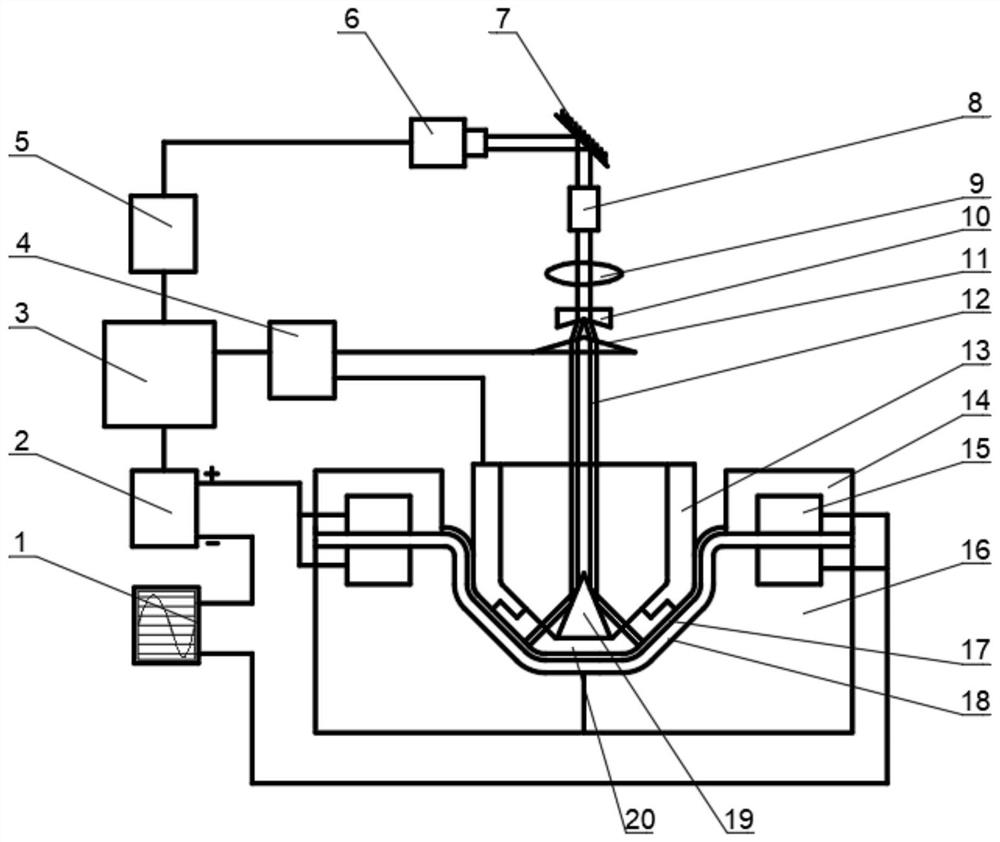 Electroplastic-assisted laser shock deep drawing device and method