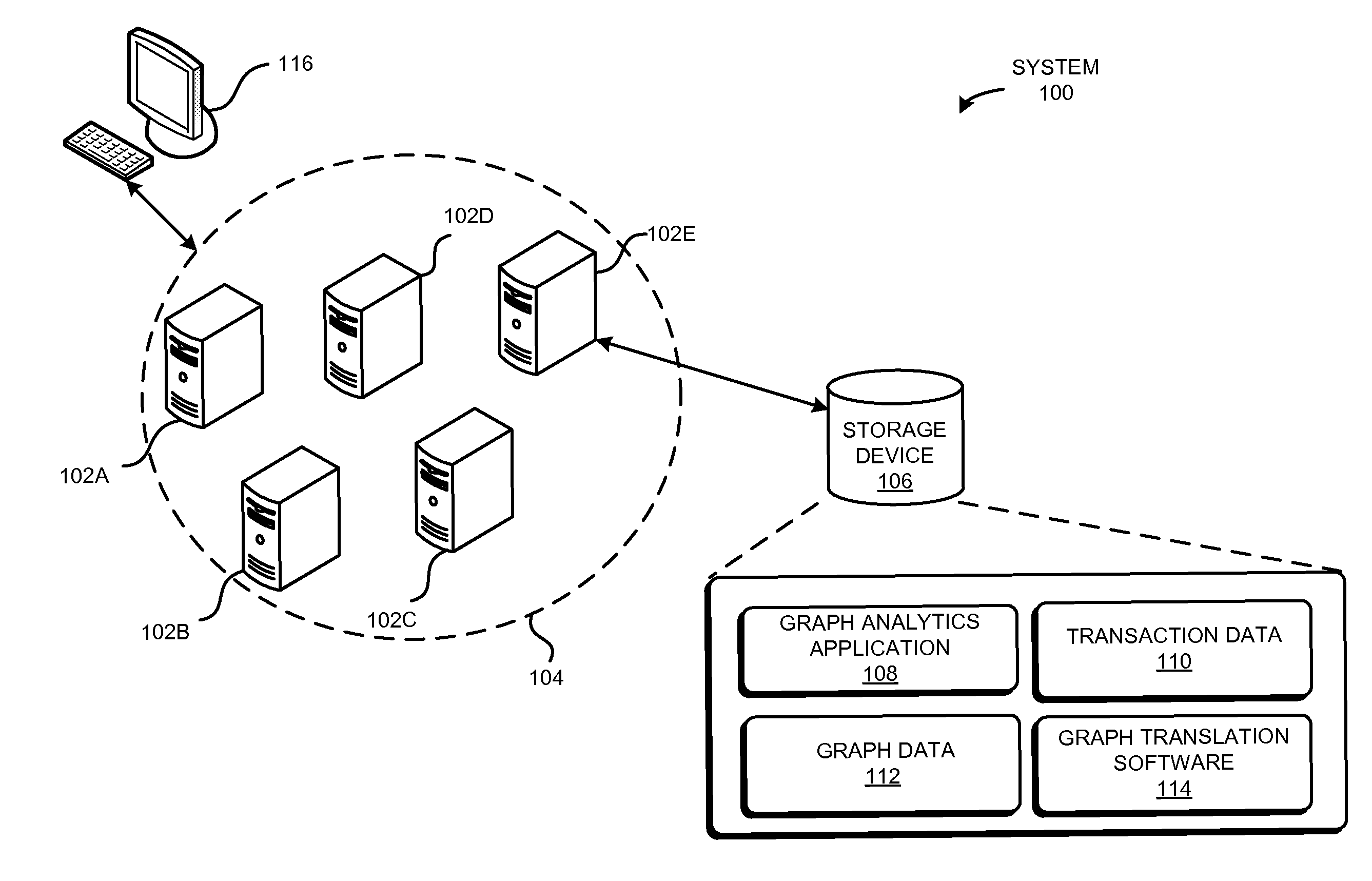 Automated compilation of graph input for the hipergraph solver