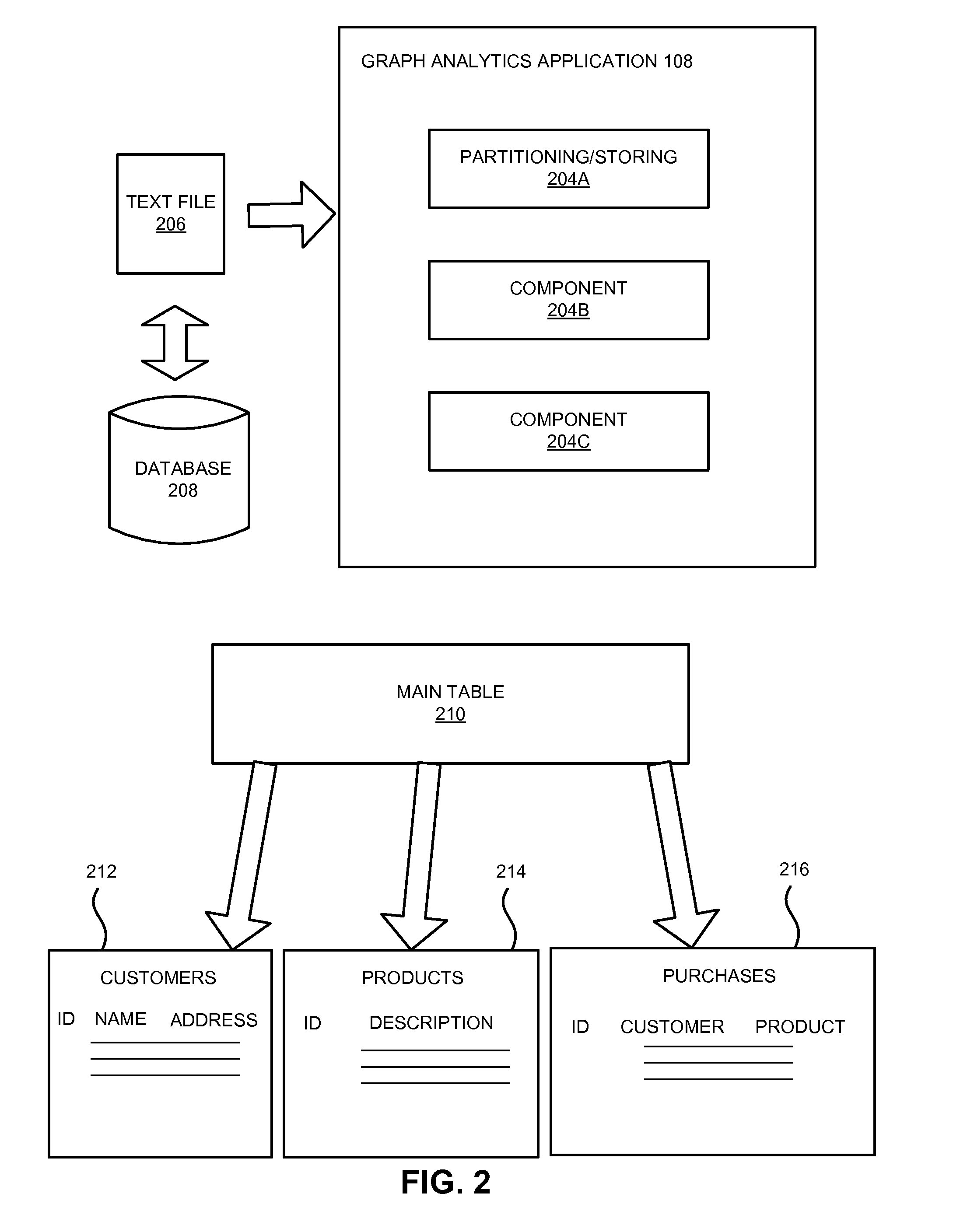 Automated compilation of graph input for the hipergraph solver