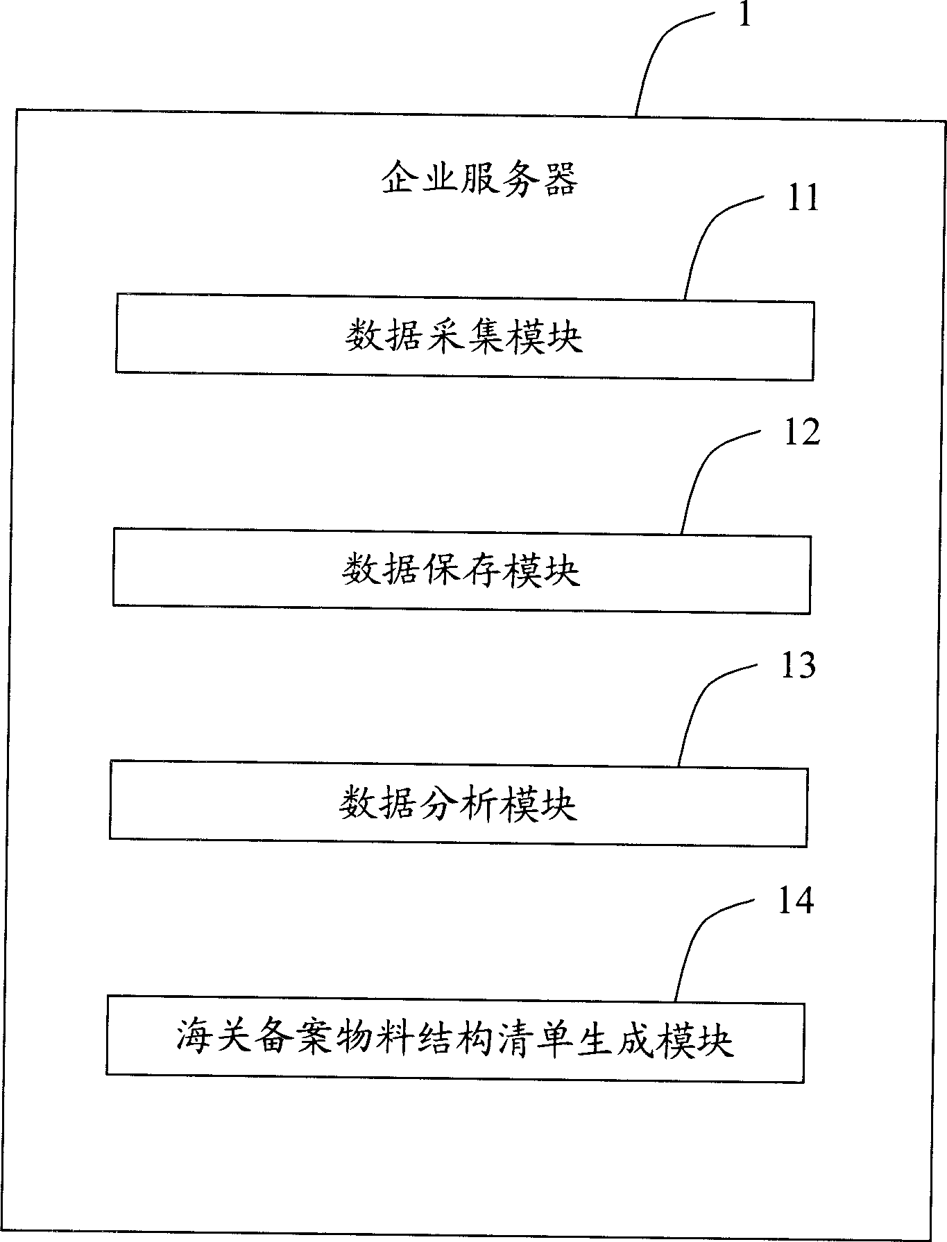 System of manufacturing custom record entering material structure detailed list and its method