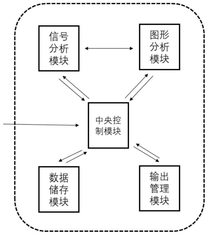 Palm type analyzer for sound waves of arterial pulses