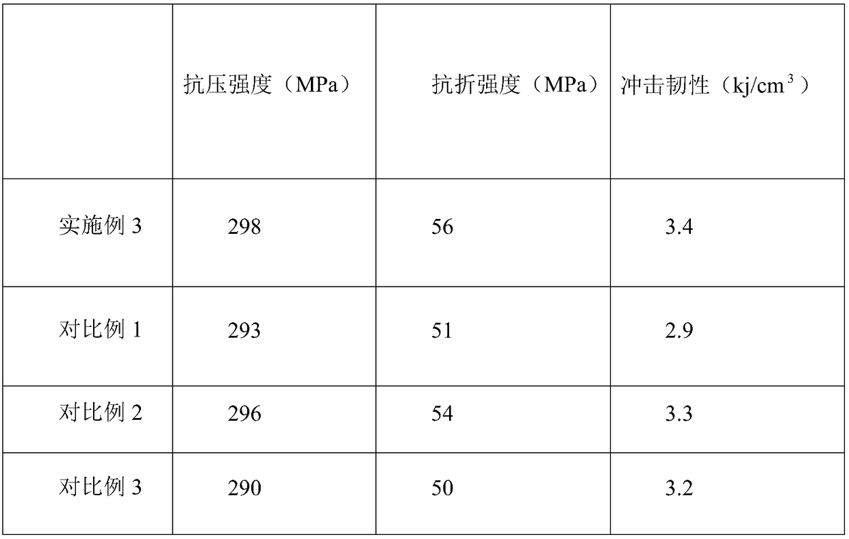 Preparation method of glass ceramics based on modified wollastonite