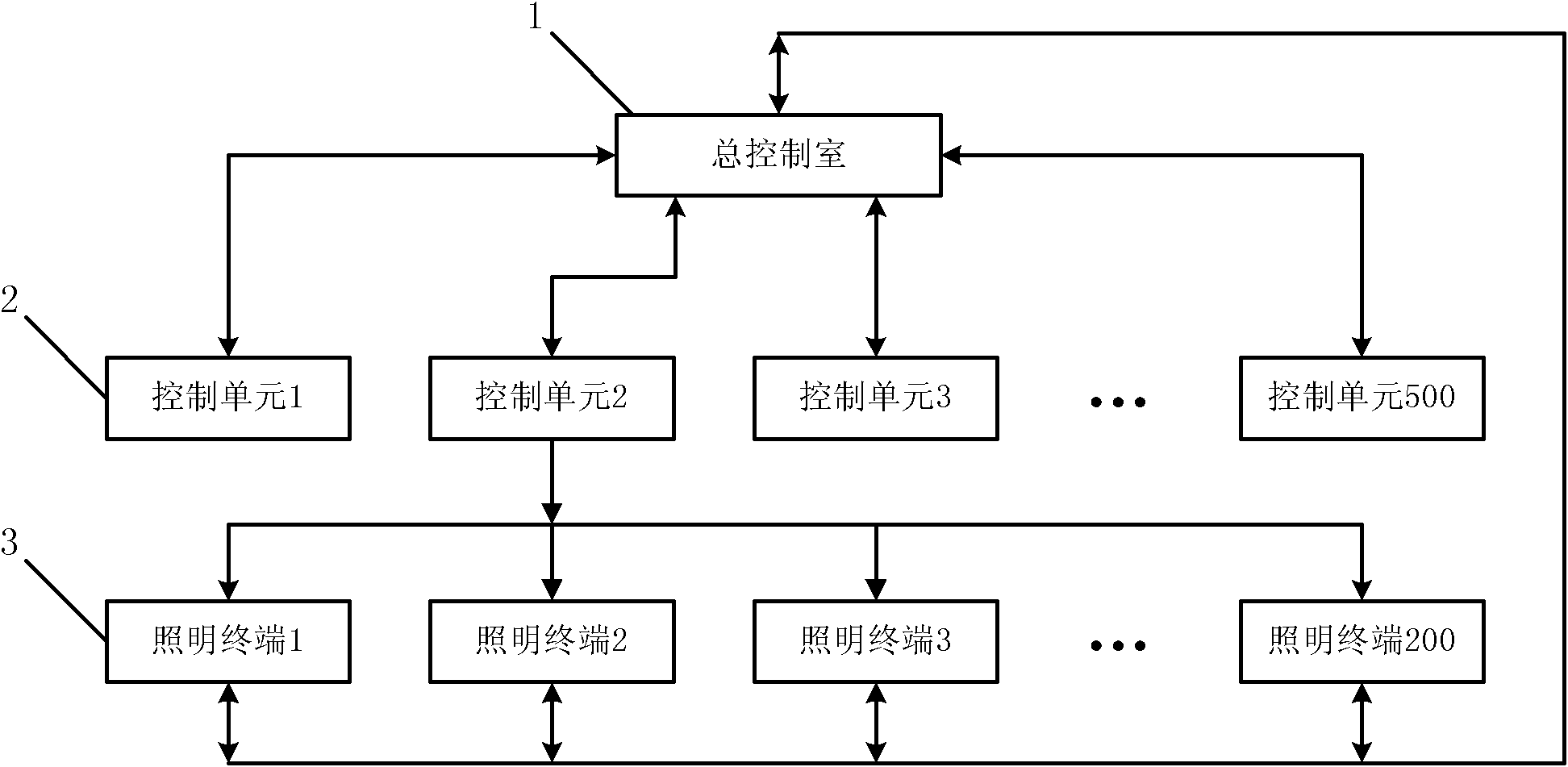 Intelligent centralized control system of street lamps