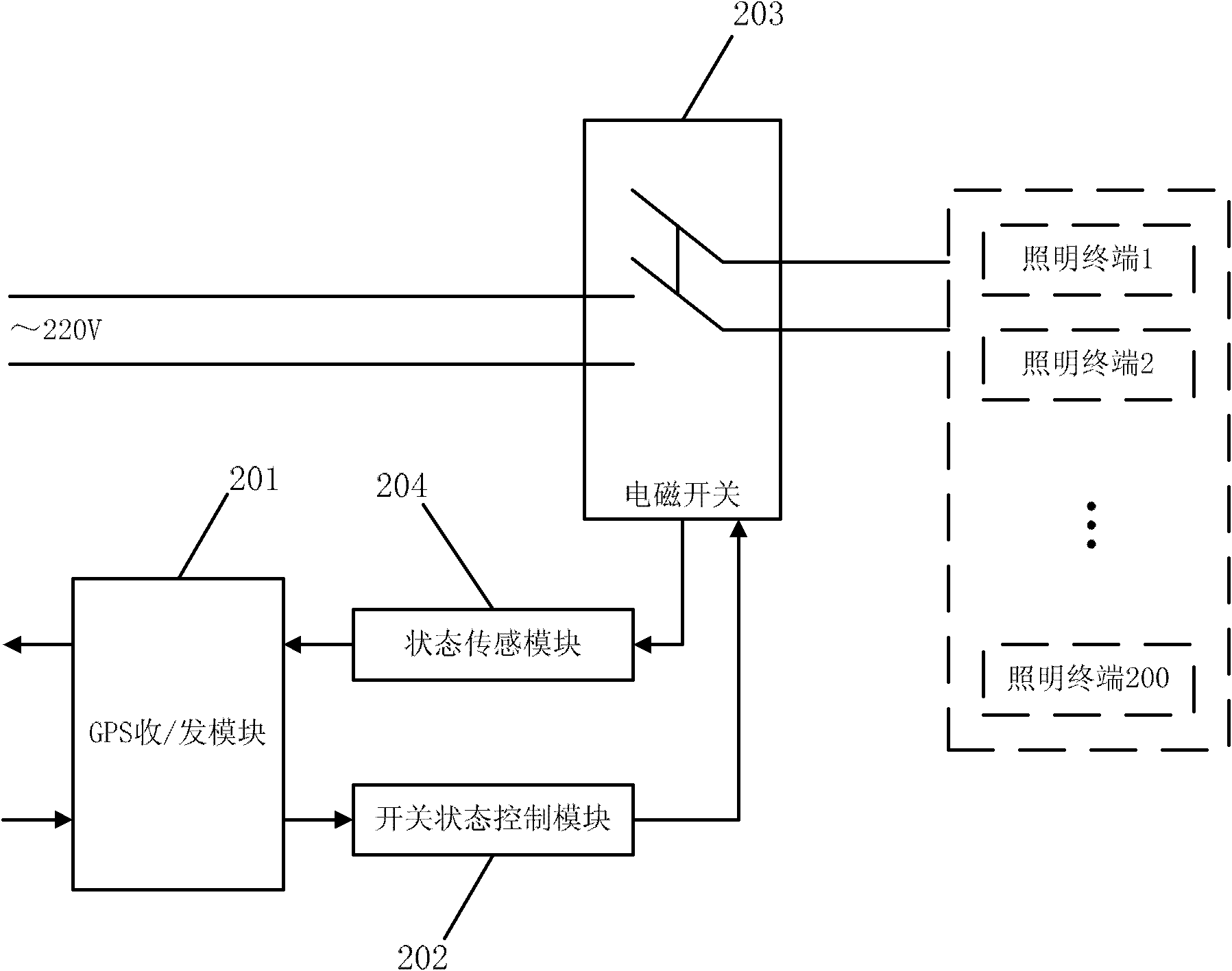 Intelligent centralized control system of street lamps