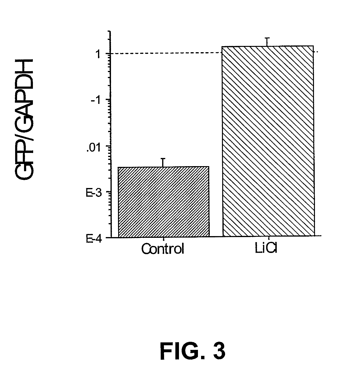 Lithium stimulation of cord blood stem cell proliferation and growth factor production