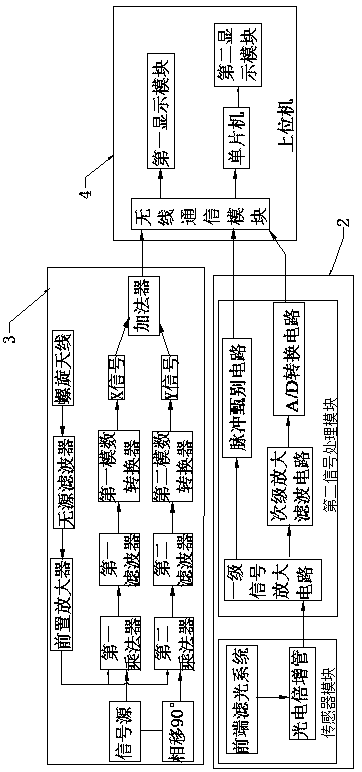 UAV (Unmanned Aerial Vehicle) based electromagnetic wave detection device and method for corona discharge of power transmission line