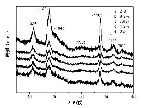 Hydrogen-production photocatalyst MoS2/ZnIn2S4 and preparation method thereof