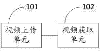 Video sharing method, terminal and video sharing platform