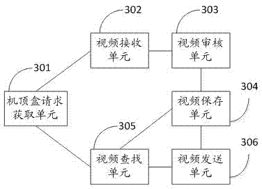 Video sharing method, terminal and video sharing platform