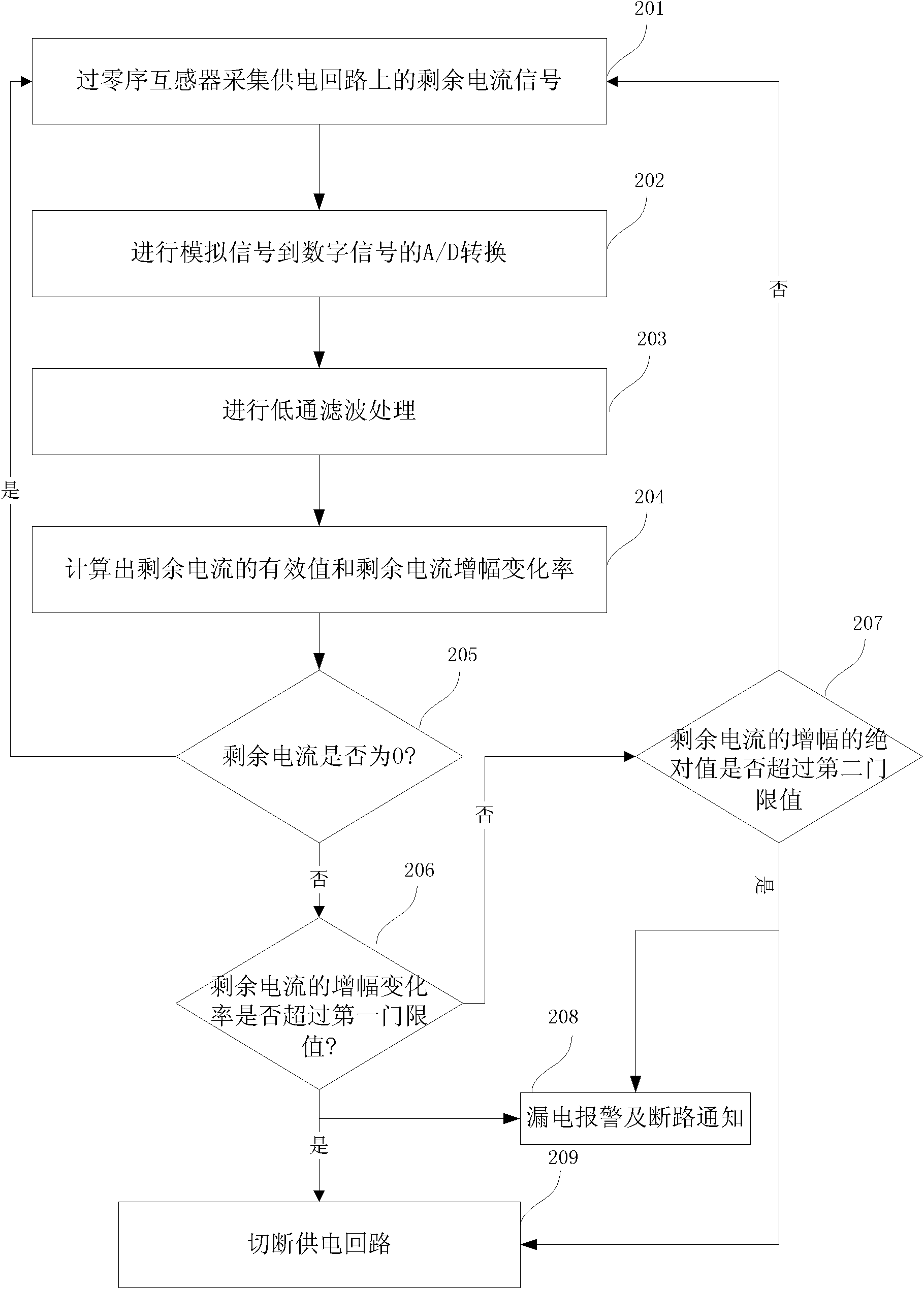 Leakage protection method and device