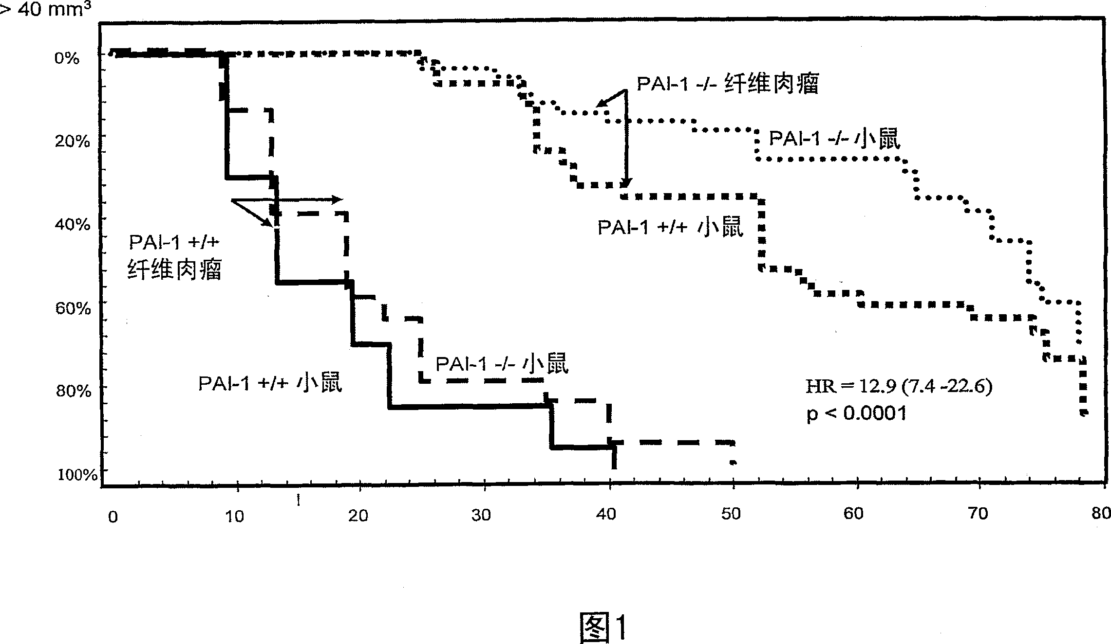 Improvements in cancer treatment and cancer treatment efficacy prediction by blocking and detecting protease inhibitors