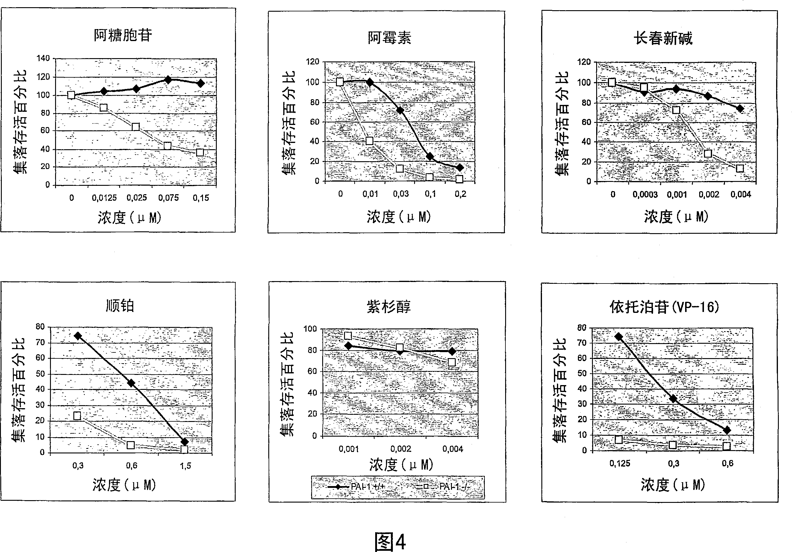 Improvements in cancer treatment and cancer treatment efficacy prediction by blocking and detecting protease inhibitors