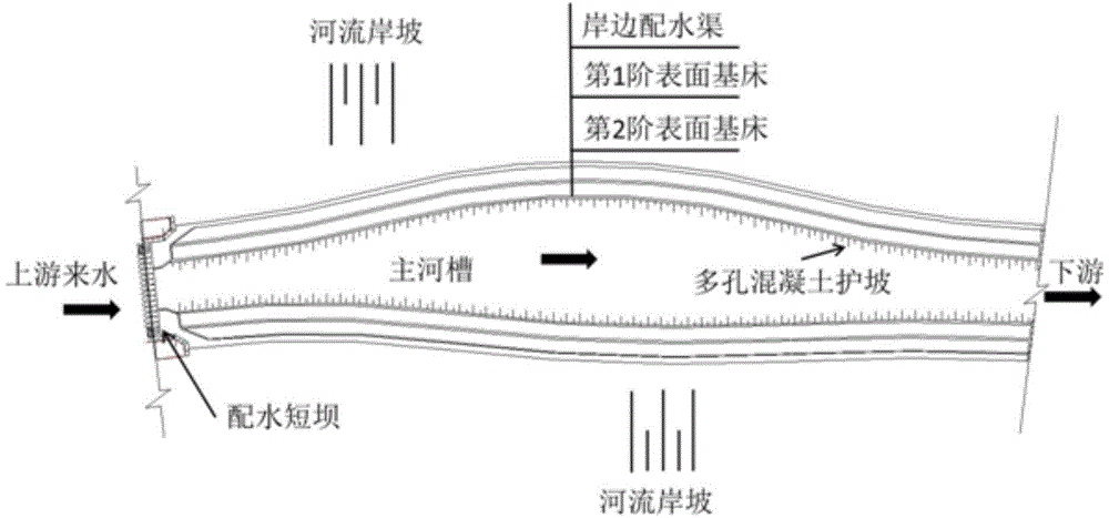 Shore type ladder-grade two-dimensional surface flow water filtering riverbed in-situ ecological remediation method