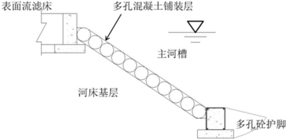 Shore type ladder-grade two-dimensional surface flow water filtering riverbed in-situ ecological remediation method