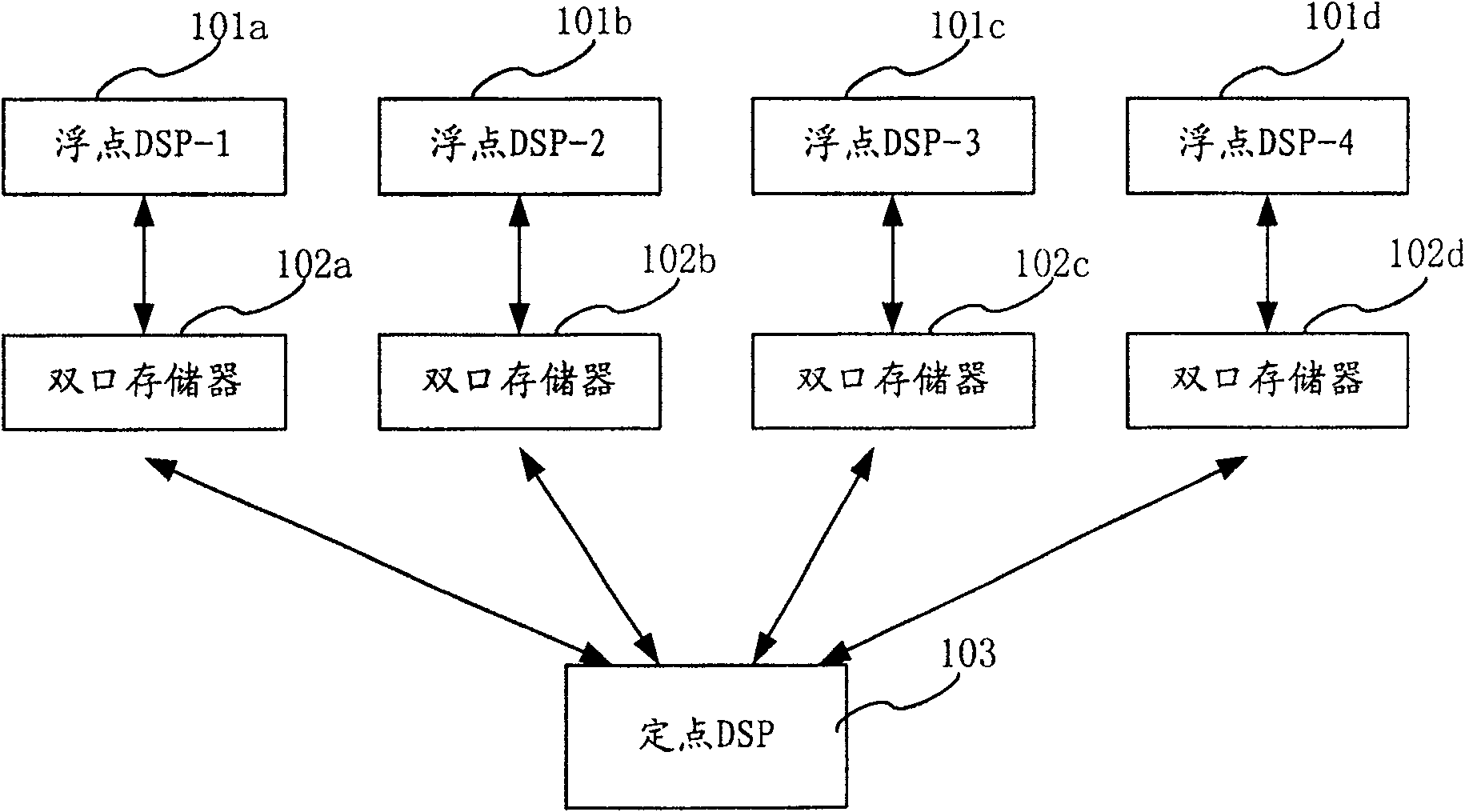 Signal processing method, device and system