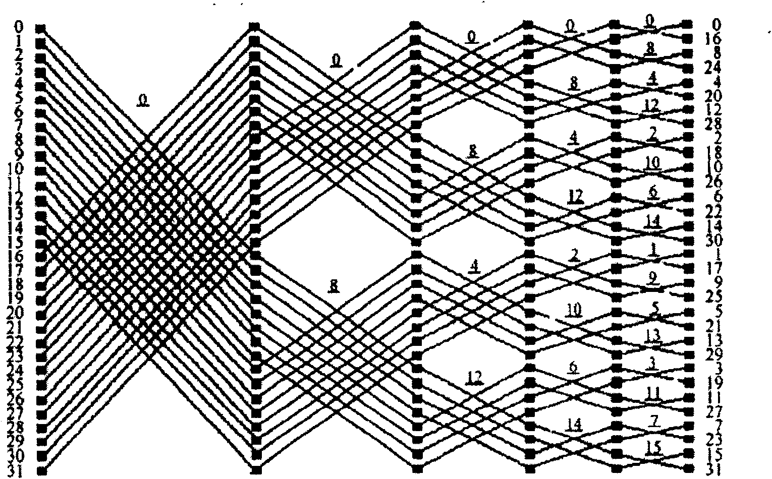 Signal processing method, device and system