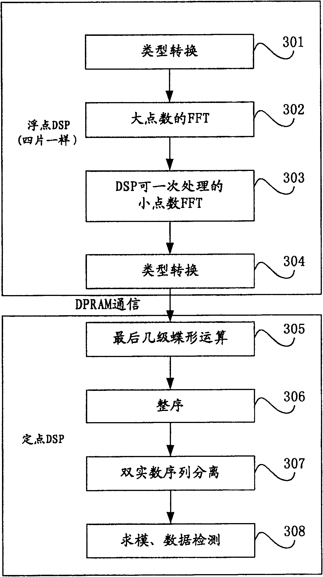 Signal processing method, device and system