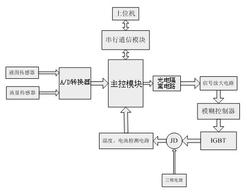 Intelligent energy-saving device of pumping unit