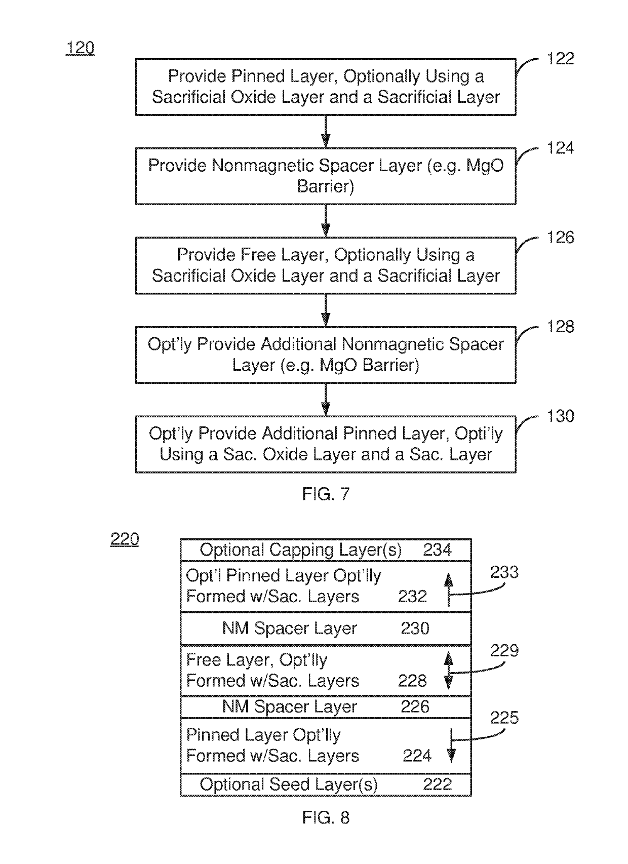 Method and system for providing a magnetic layer in a magnetic junction usable in spin transfer or spin orbit torque applications using a sacrificial oxide layer