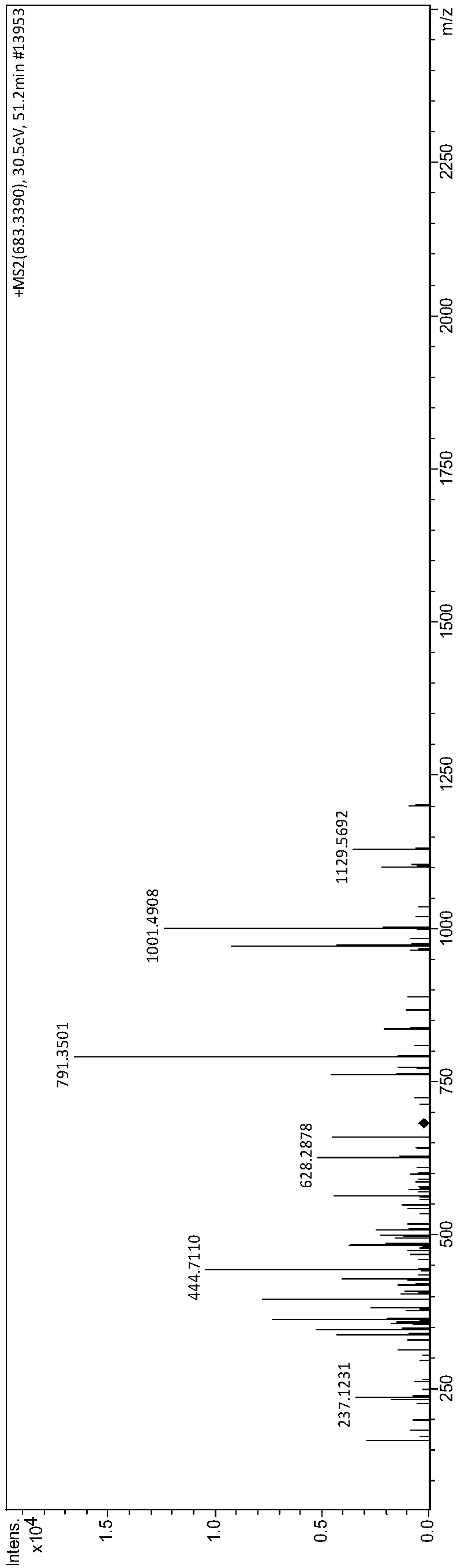 Biologically active polypeptide YPQRDMPIQAF and preparation method and application thereof