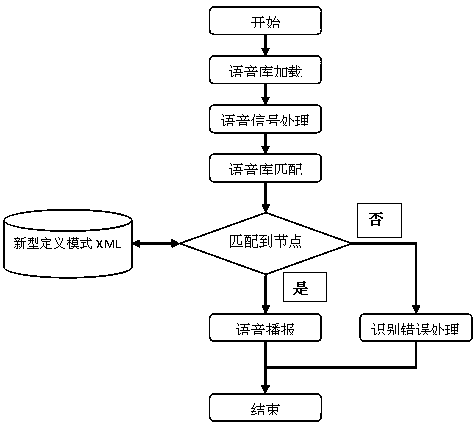 A method for realizing voice interaction