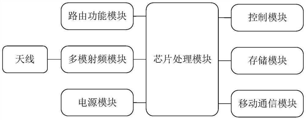 Indoor wireless network quality evaluation system, method and equipment and storage medium