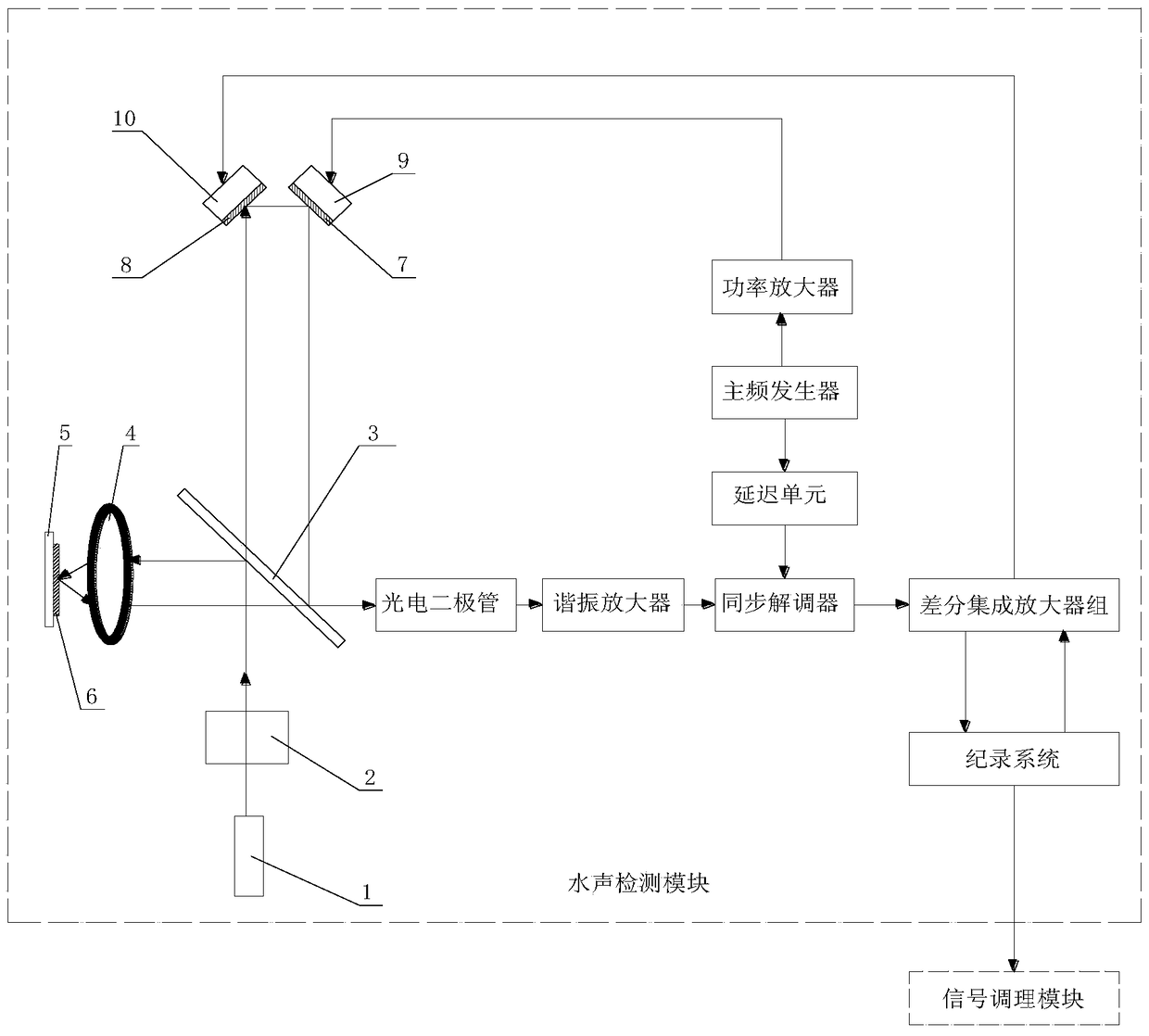 A Laser Interferometric Receiving Underwater Acoustic Transponder