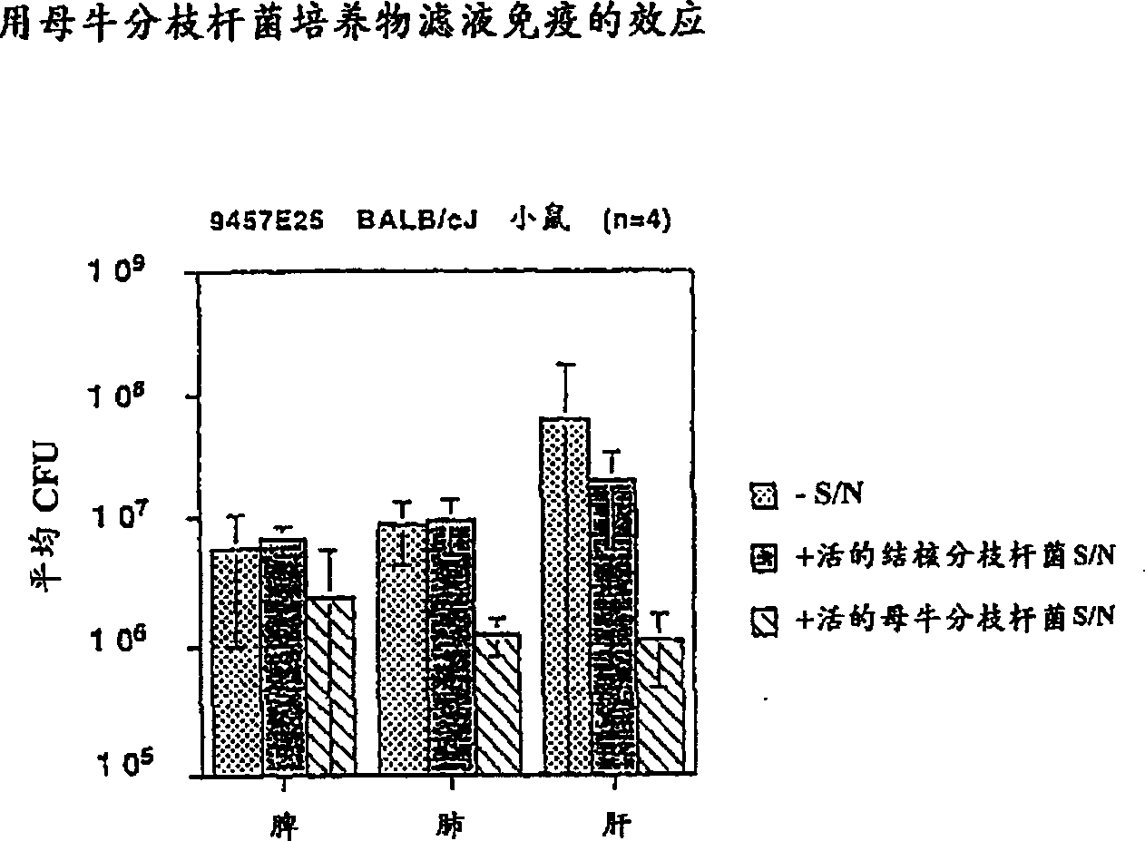 Compsns. derived from i(mycobacterium vaccae) and methods for their use