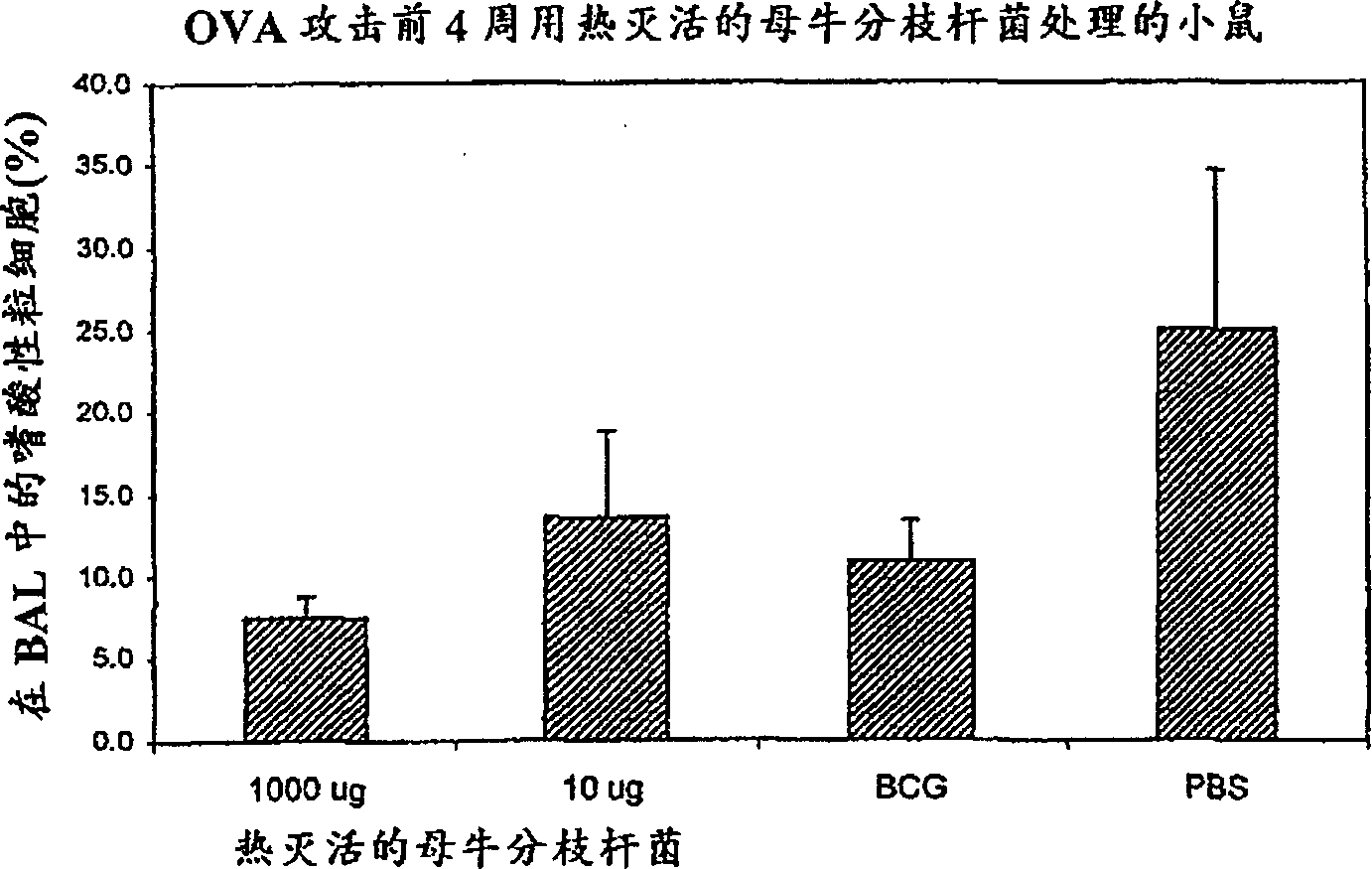 Compsns. derived from i(mycobacterium vaccae) and methods for their use