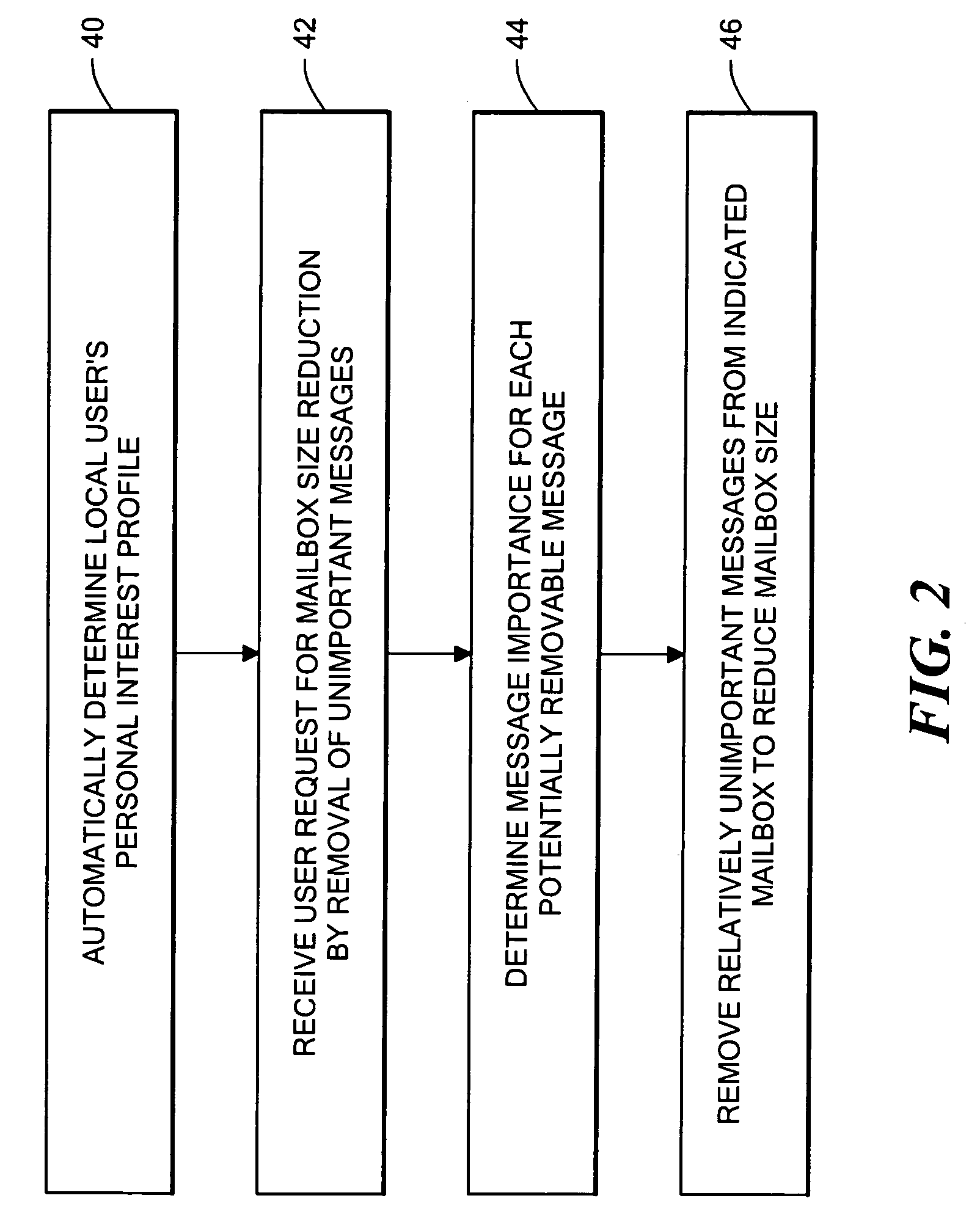 Smart size reduction of a local electronic mailbox by removing unimportant messages based on an automatically generated user interest profile