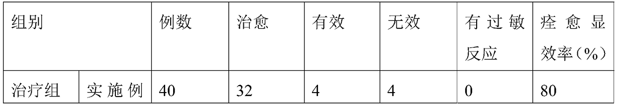 Traditional Chinese medicine composition for removing tinea and treating dermatophytosis and preparation method thereof