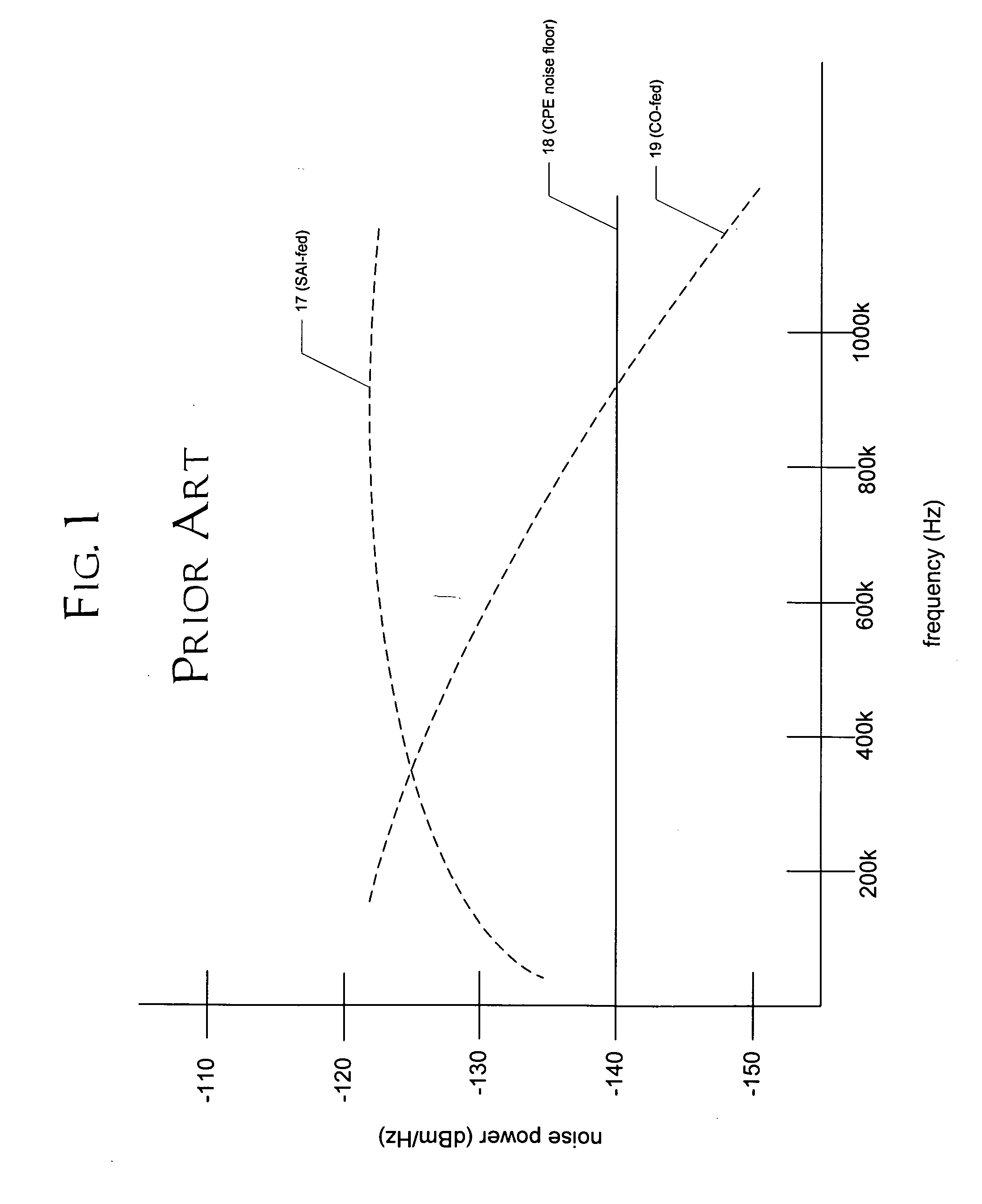 Short loop ADSL power spectral density management