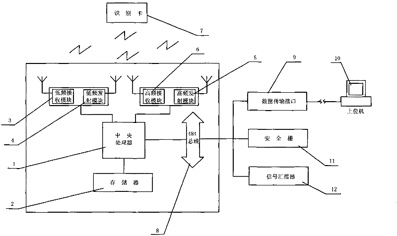 Substation for detecting position of coal mine underground person