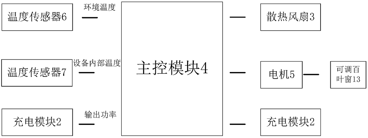 Off-board charger and active adaption and self-diagnosis method of cooling system thereof