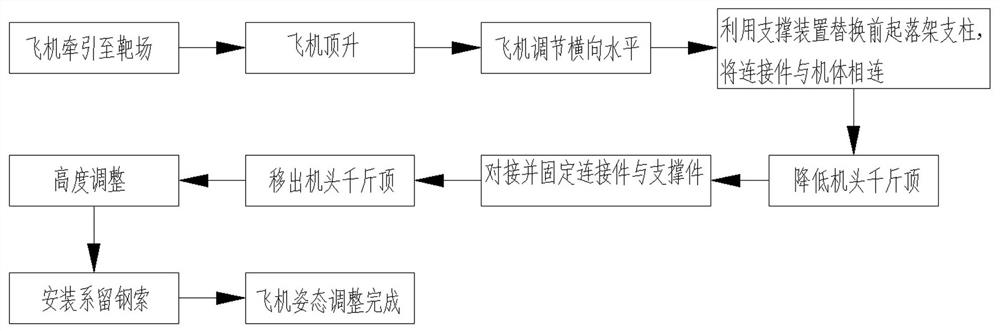 An Aircraft Attitude Adjustment Method Applied to Airborne Cannon Ground Thermal Target Calibration