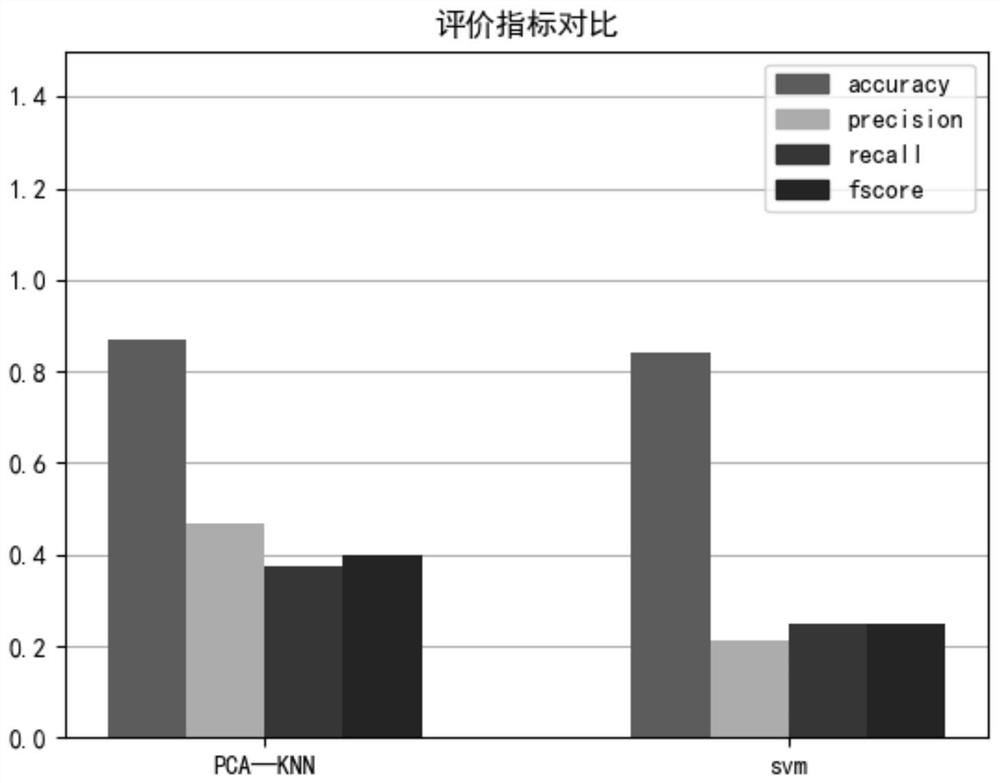 Software defect prediction method and device based on P-K, electronic equipment and medium