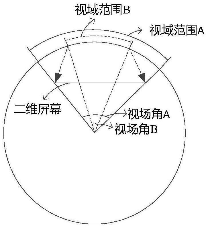 Panoramic video display method and display equipment