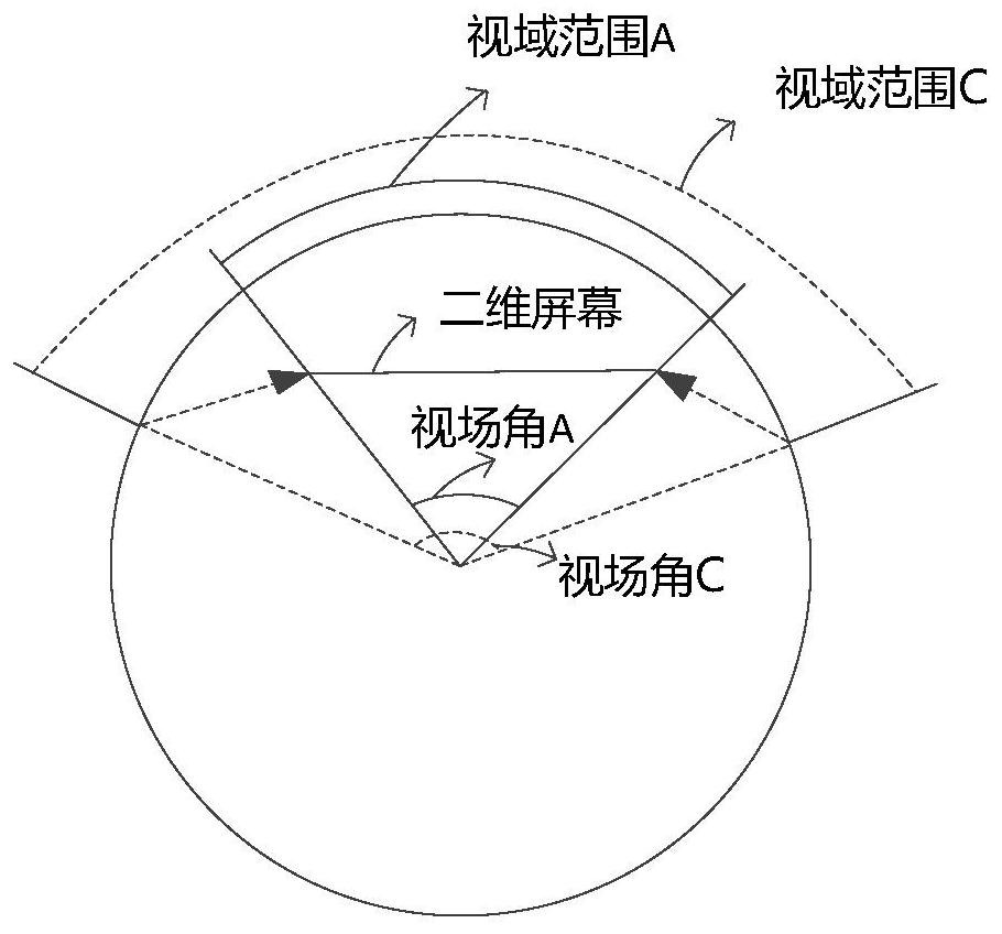 Panoramic video display method and display equipment