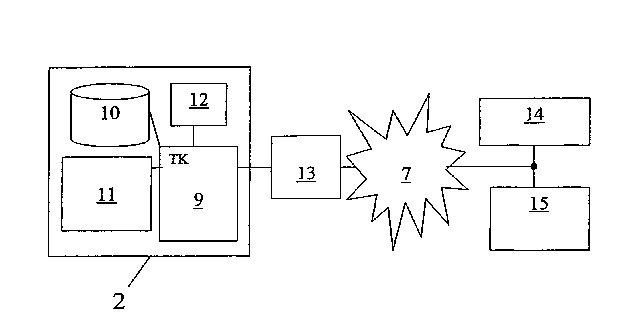 SCADA unit