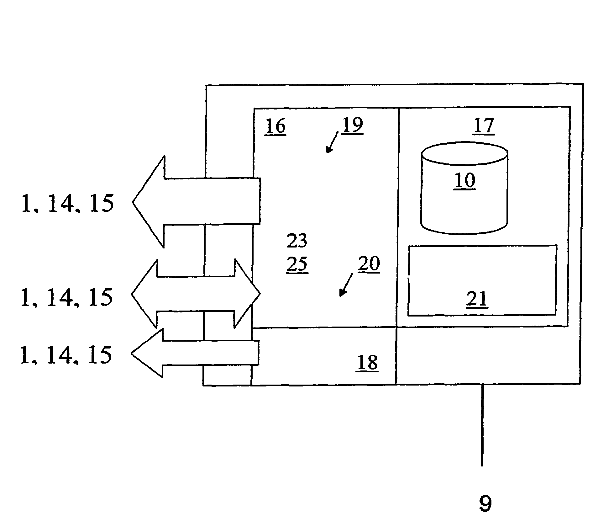 SCADA unit