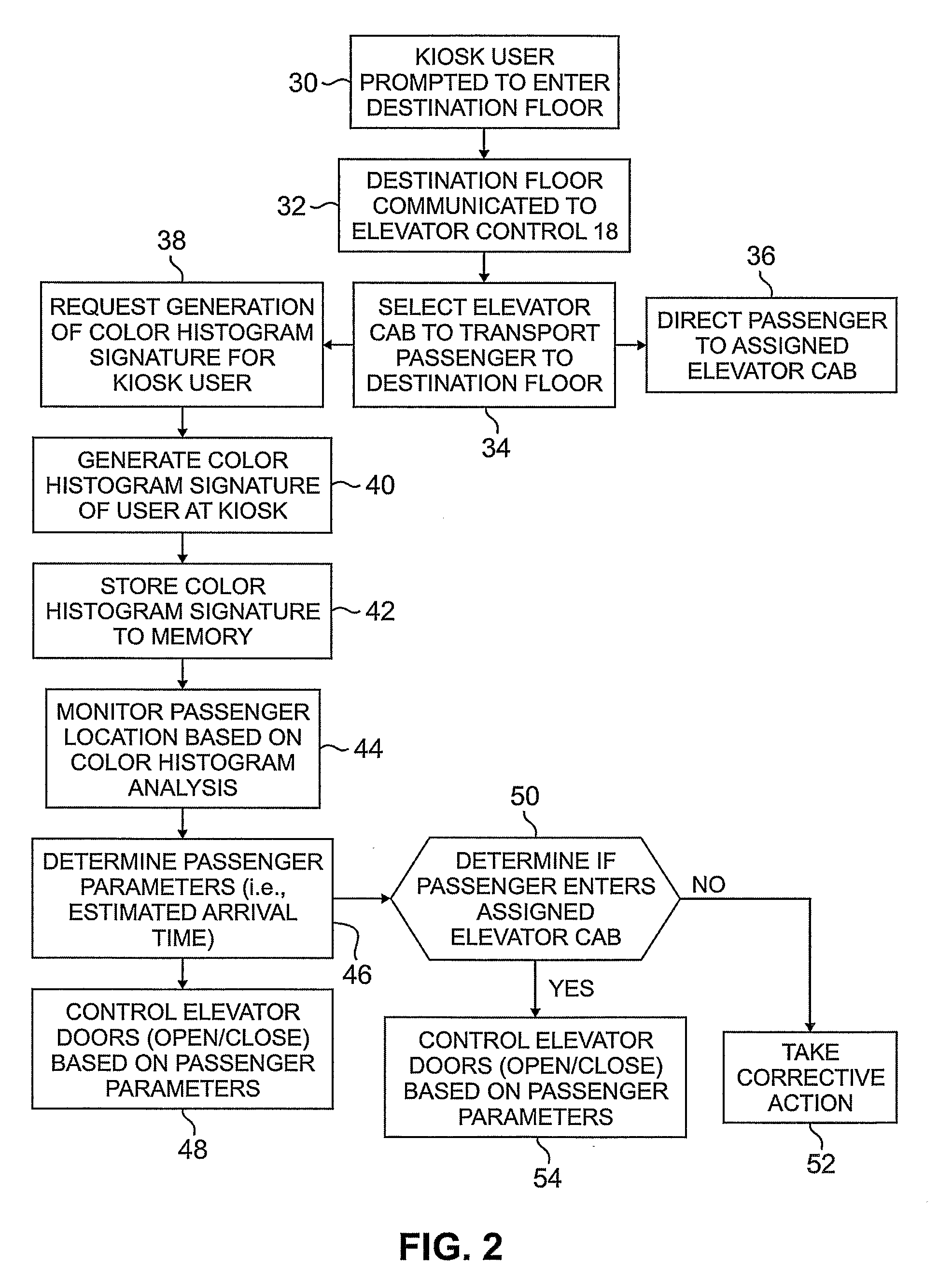 Anonymous passenger indexing system for security tracking in destination entry dispatching operations