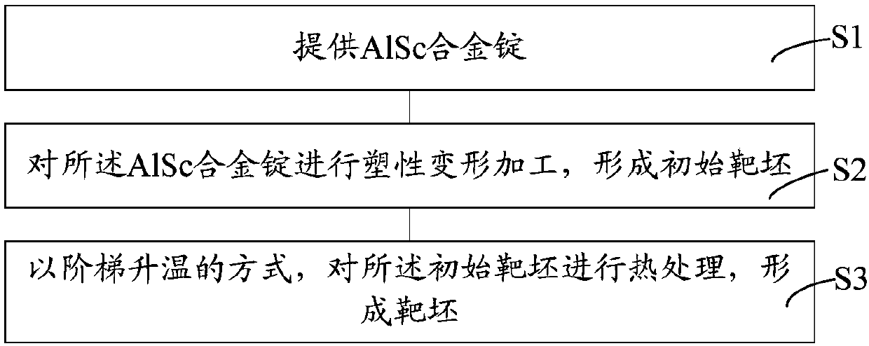 Manufacturing method of target blank and target assembly