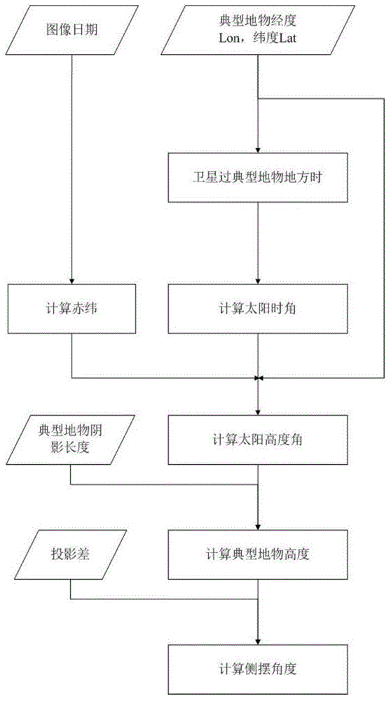 Satellite side-sway angle obtaining method based on image characteristics