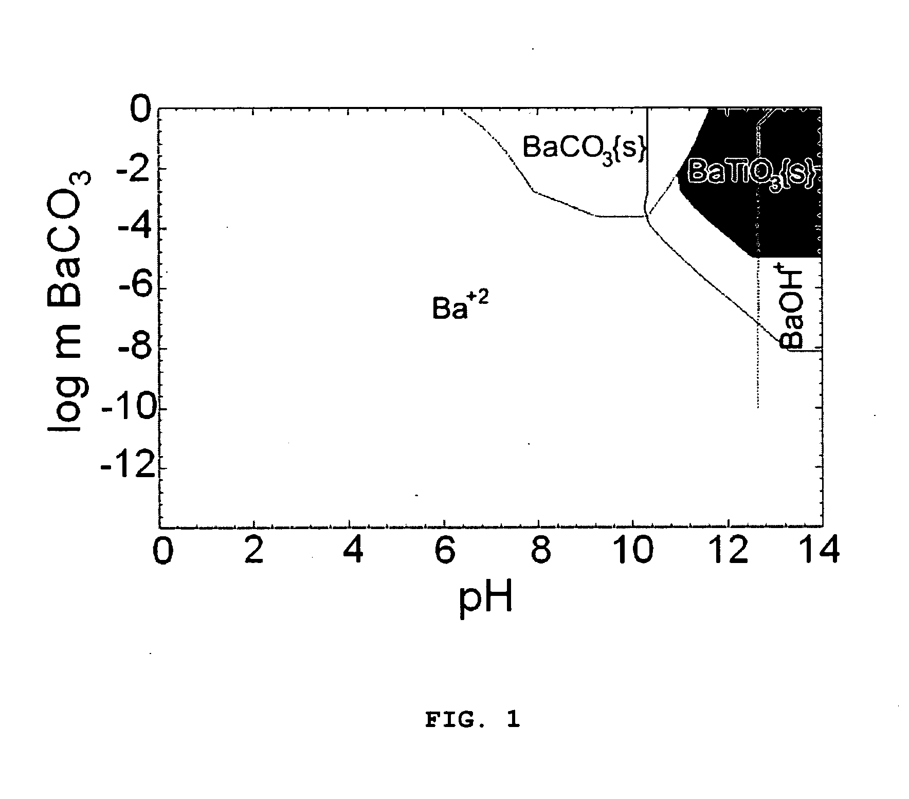 Low temperature metal oxide synthesis