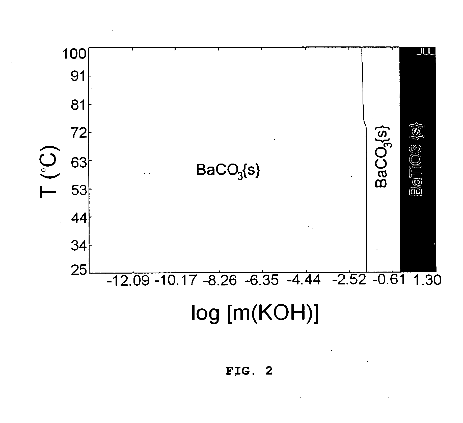 Low temperature metal oxide synthesis