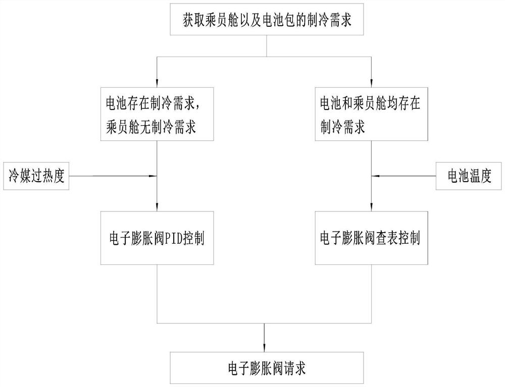 Refrigerating capacity distribution method and system