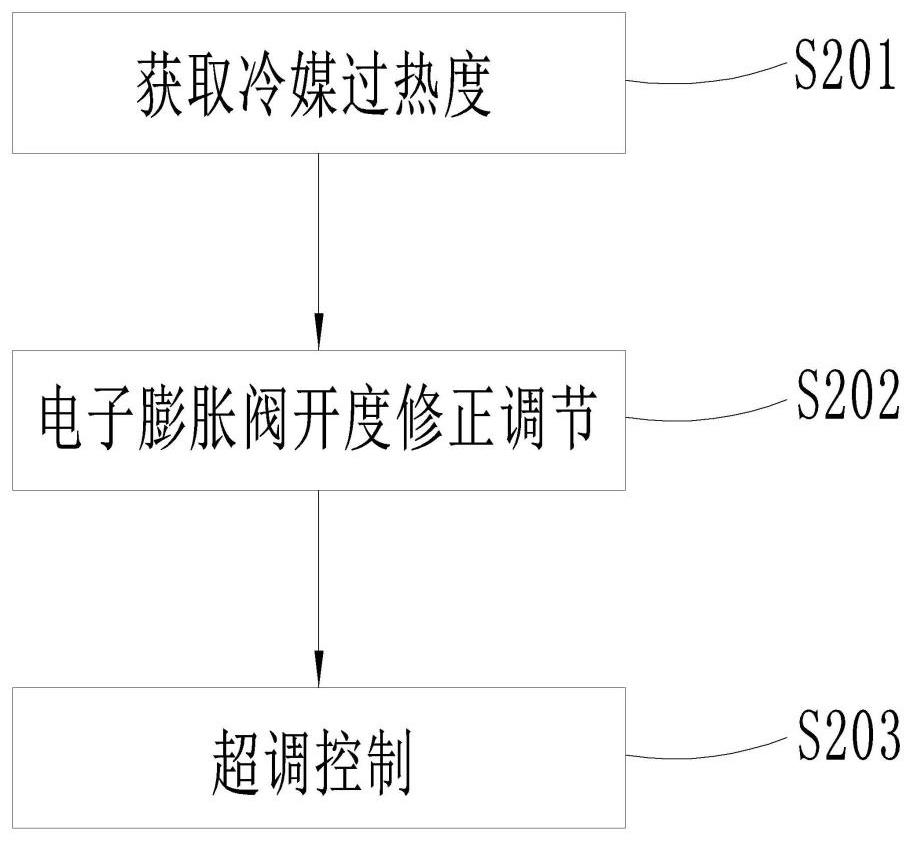 Refrigerating capacity distribution method and system