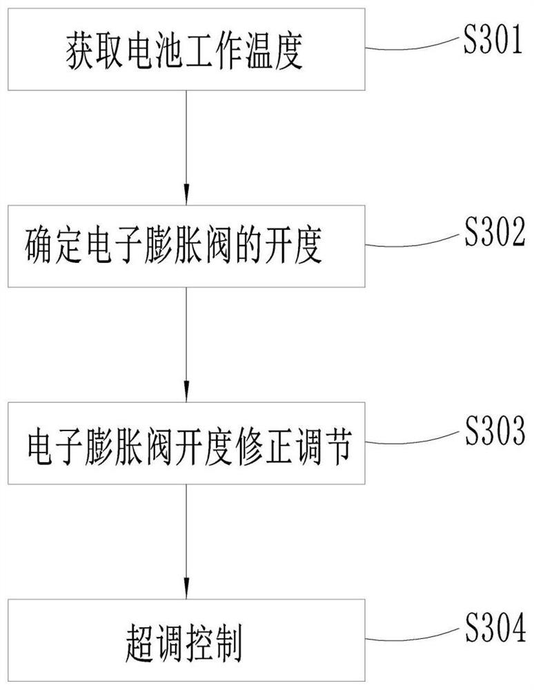 Refrigerating capacity distribution method and system